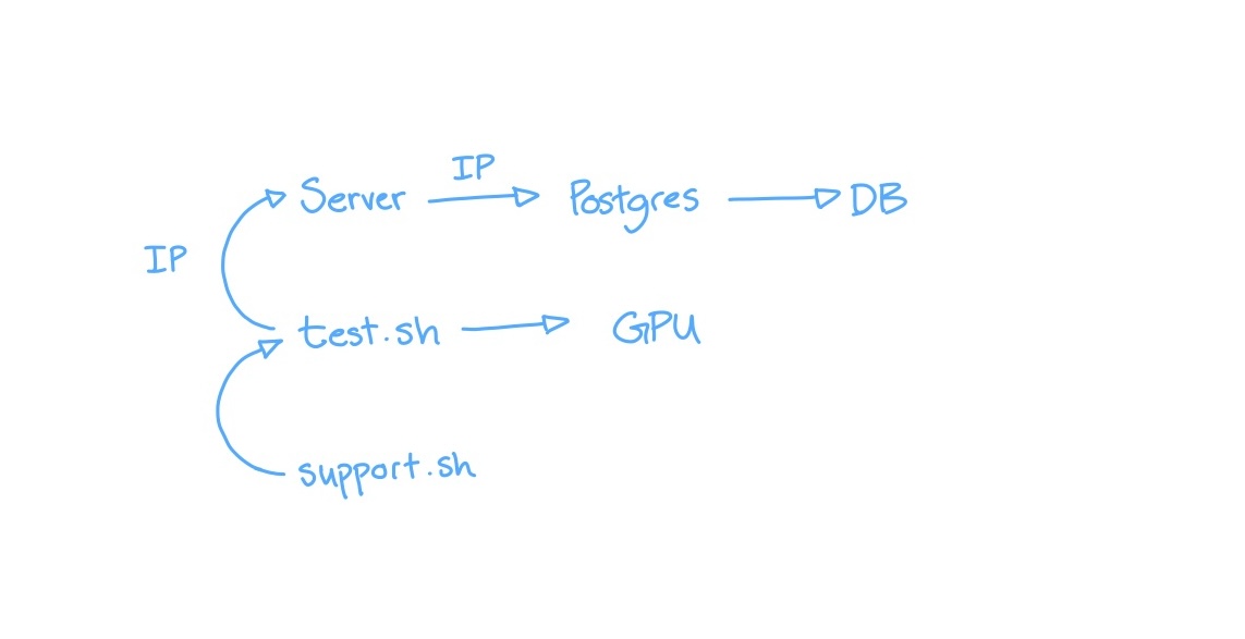 sandboxing-isnt-the-solution