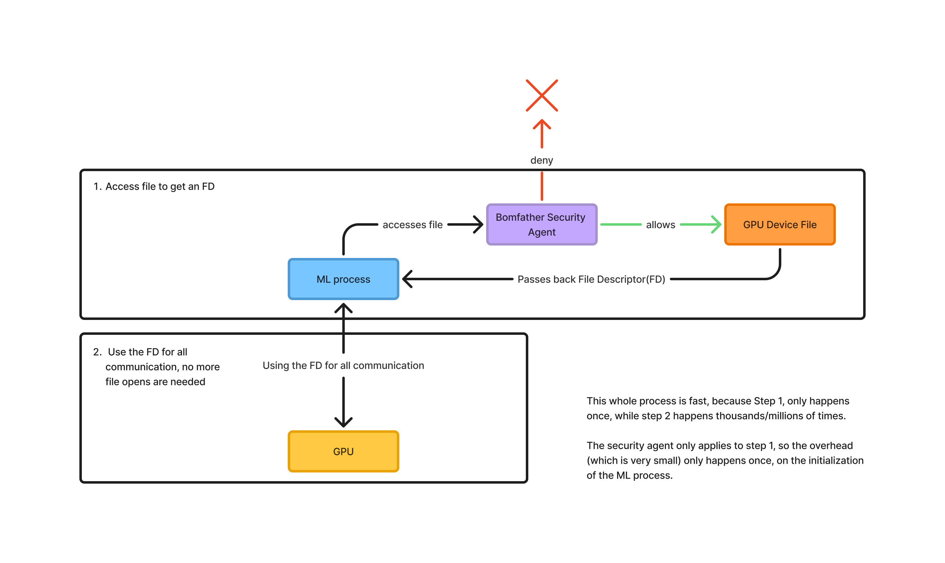 fast-gpu-diagram